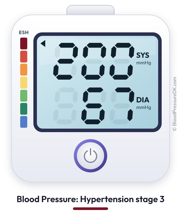 Blood pressure 200 over 67 on the blood pressure monitor