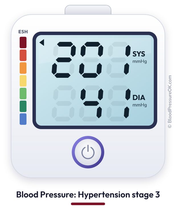 Blood pressure 201 over 41 on the blood pressure monitor