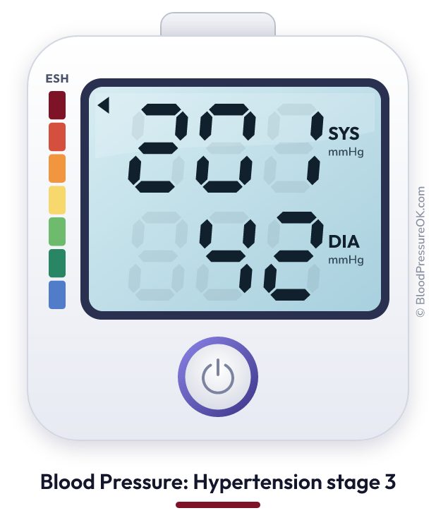 Blood pressure 201 over 42 on the blood pressure monitor