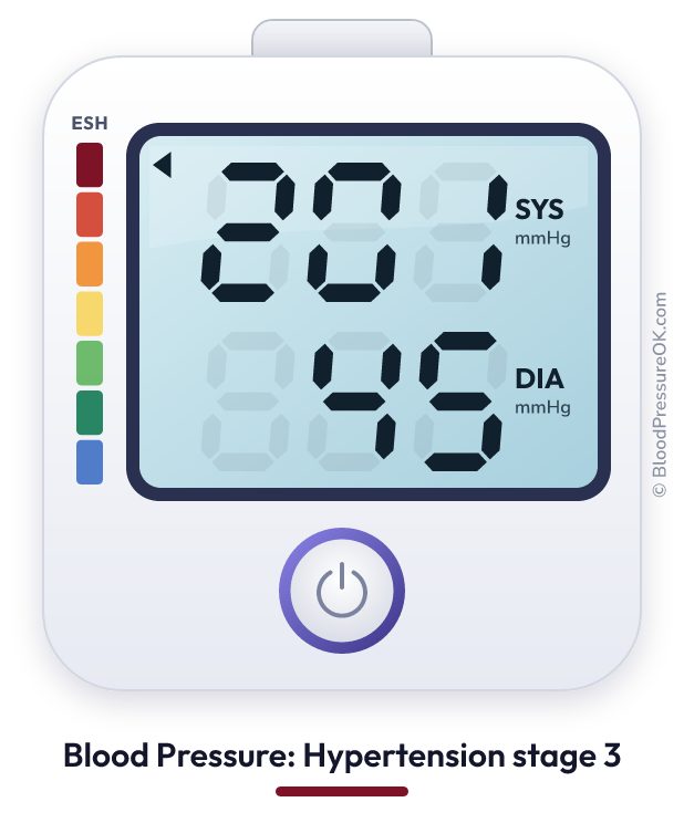 Blood pressure 201 over 45 on the blood pressure monitor