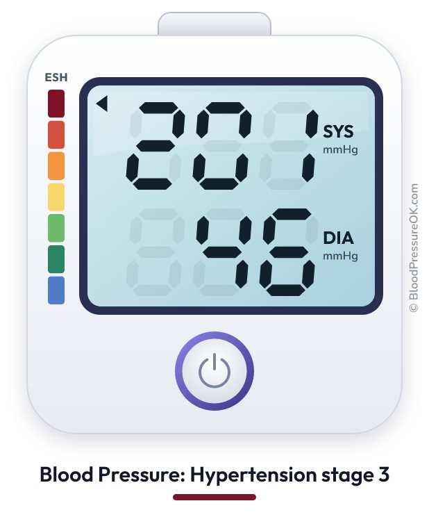 Blood pressure 201 over 46 on the blood pressure monitor