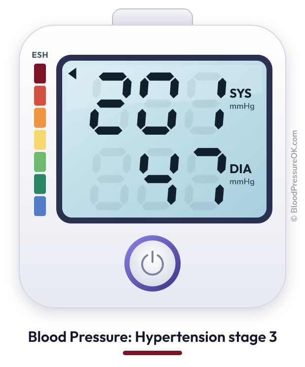 Blood pressure 201 over 47 on the blood pressure monitor
