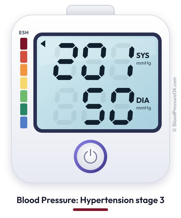 Blood pressure 201 over 50 on the blood pressure monitor