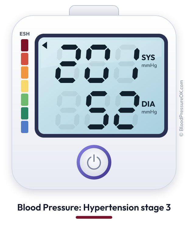 Blood pressure 201 over 52 on the blood pressure monitor