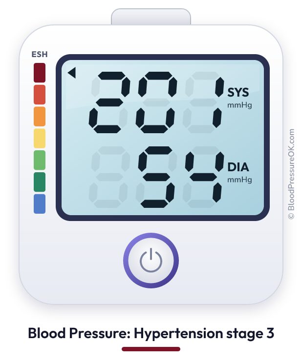 Blood pressure 201 over 54 on the blood pressure monitor