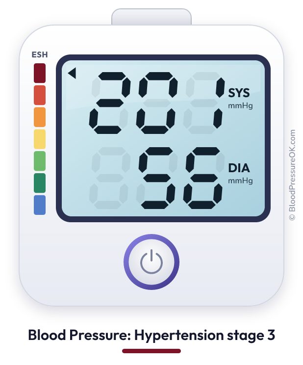 Blood pressure 201 over 56 on the blood pressure monitor