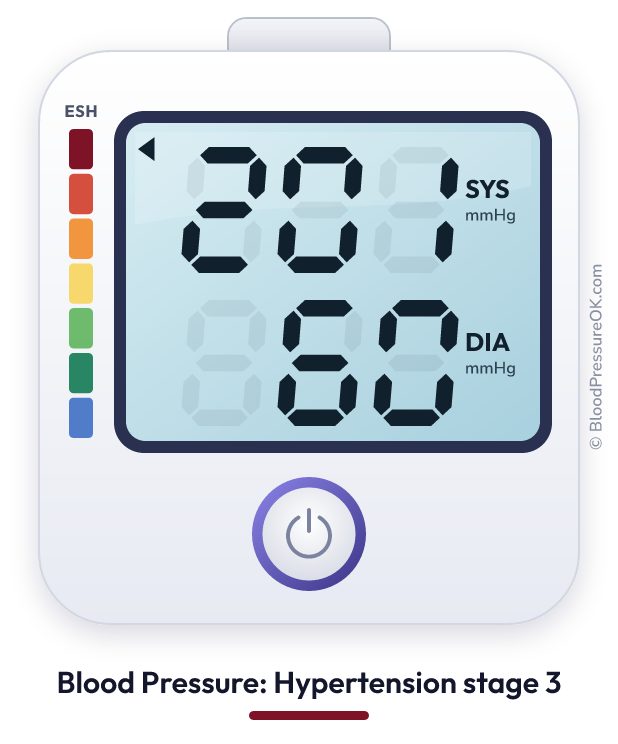 Blood pressure 201 over 60 on the blood pressure monitor