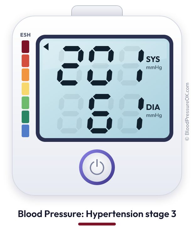 Blood pressure 201 over 61 on the blood pressure monitor