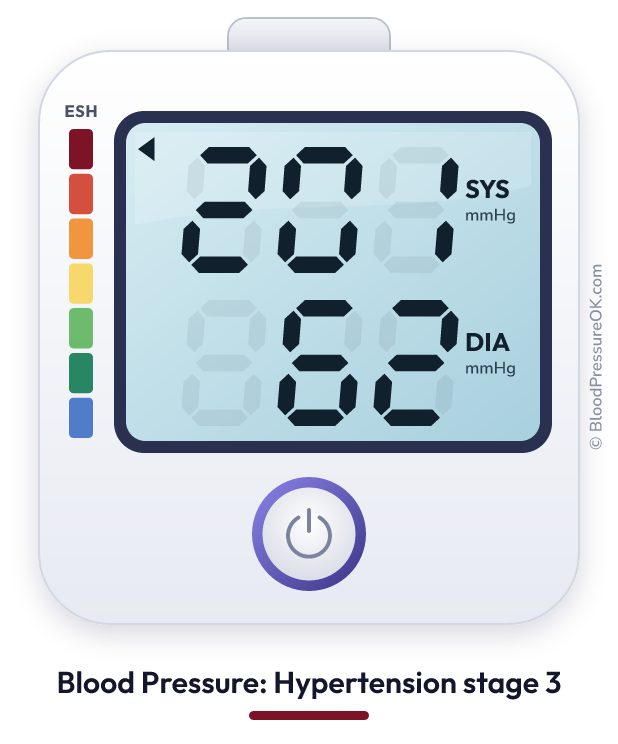 Blood pressure 201 over 62 on the blood pressure monitor