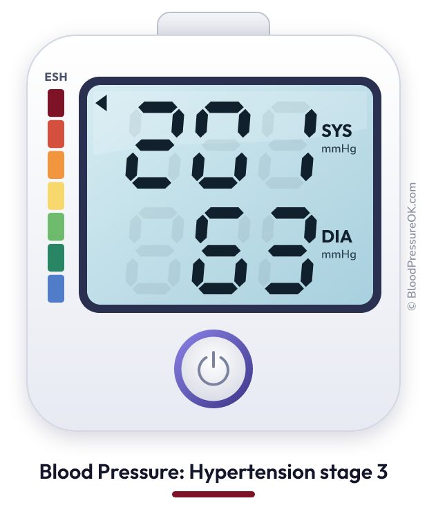 Blood pressure 201 over 63 on the blood pressure monitor
