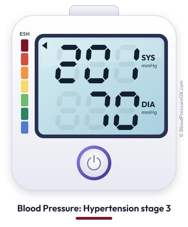 Blood pressure 201 over 70 on the blood pressure monitor