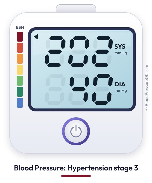 Blood pressure 202 over 40 on the blood pressure monitor