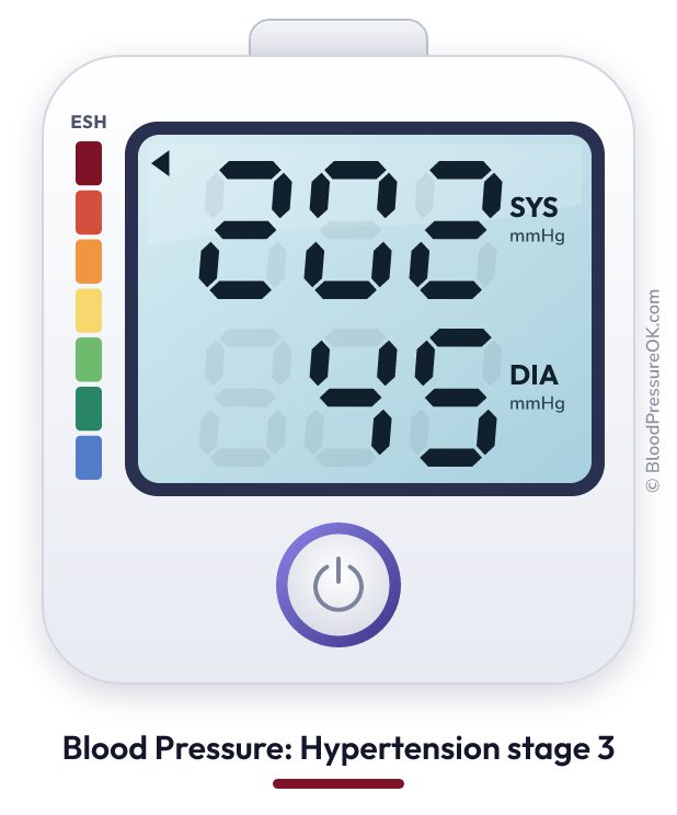 Blood pressure 202 over 45 on the blood pressure monitor