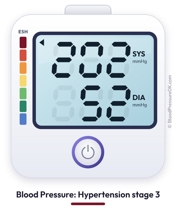 Blood pressure 202 over 52 on the blood pressure monitor
