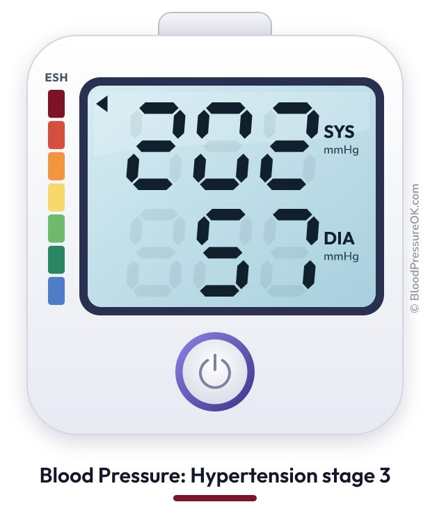 Blood pressure 202 over 57 on the blood pressure monitor