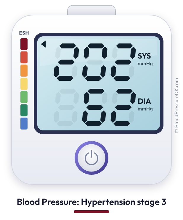 Blood pressure 202 over 62 on the blood pressure monitor