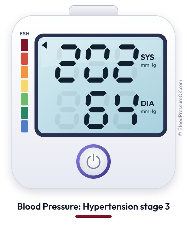 Blood pressure 202 over 64 on the blood pressure monitor