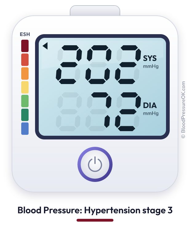 Blood pressure 202 over 72 on the blood pressure monitor