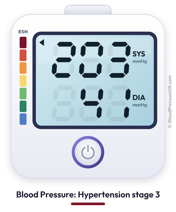 Blood pressure 203 over 41 on the blood pressure monitor