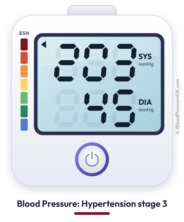 Blood pressure 203 over 45 on the blood pressure monitor
