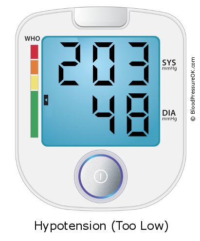 Blood Pressure 203 over 48 on the blood pressure monitor