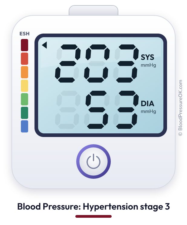 Blood pressure 203 over 53 on the blood pressure monitor