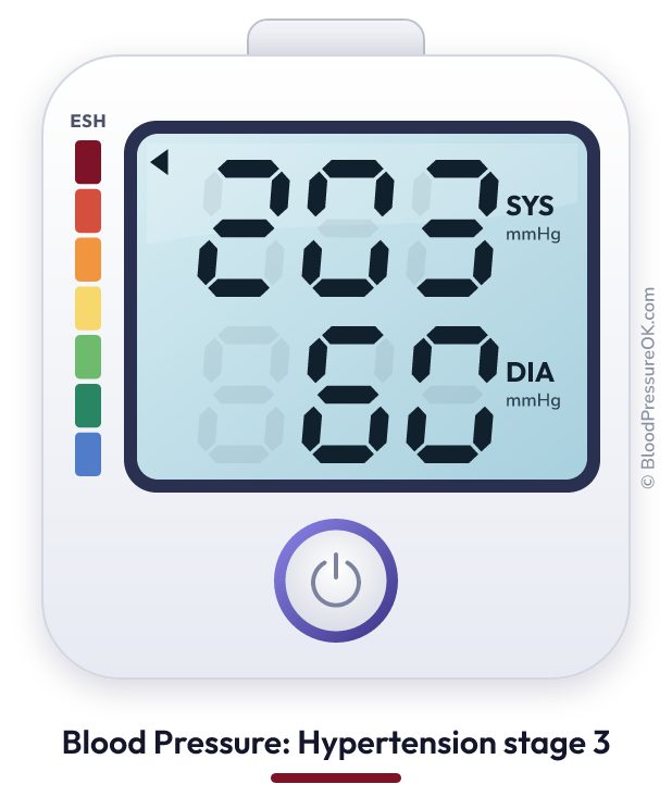 Blood pressure 203 over 60 on the blood pressure monitor