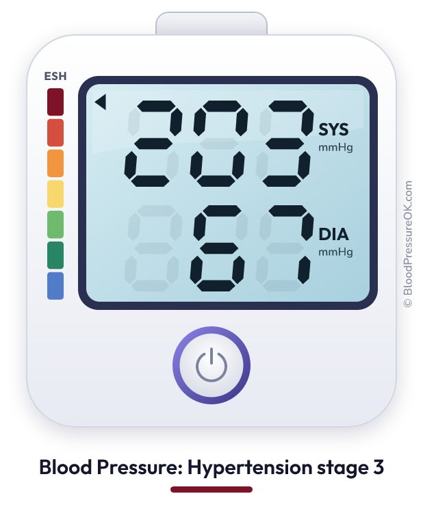 Blood pressure 203 over 67 on the blood pressure monitor