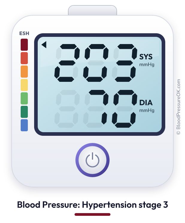 Blood pressure 203 over 70 on the blood pressure monitor