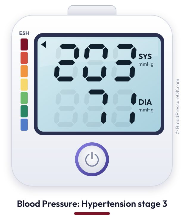 Blood pressure 203 over 71 on the blood pressure monitor