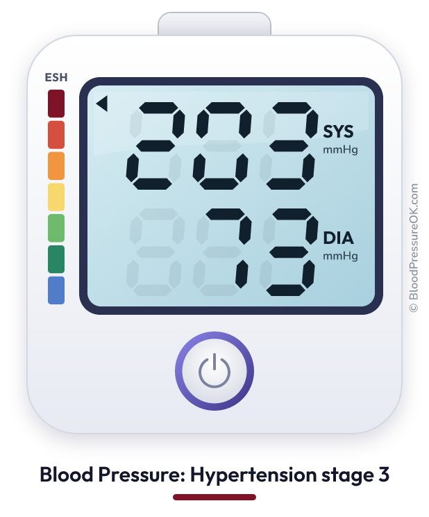 Blood pressure 203 over 73 on the blood pressure monitor