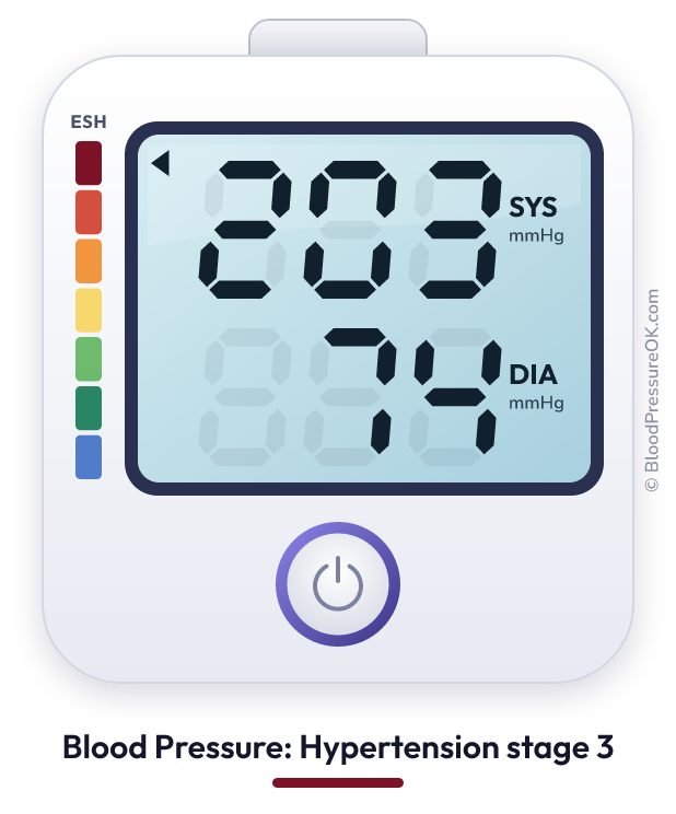 Blood pressure 203 over 74 on the blood pressure monitor