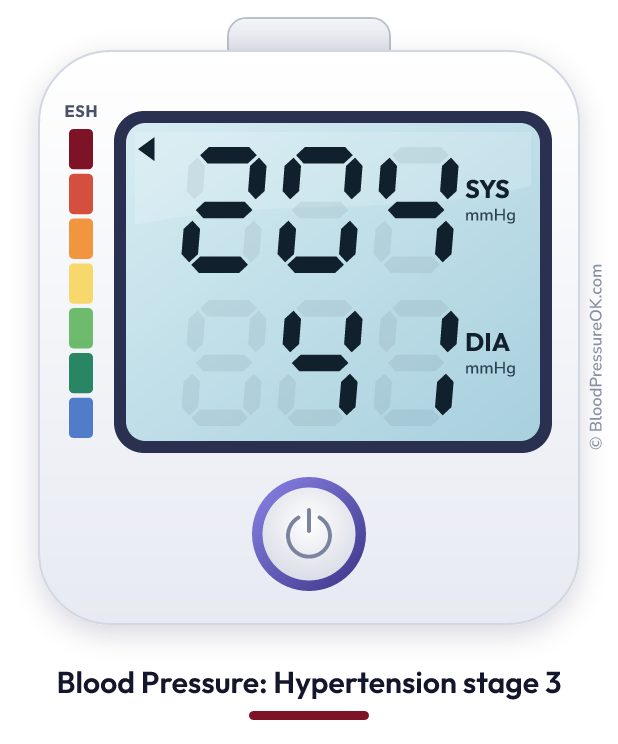 Blood pressure 204 over 41 on the blood pressure monitor