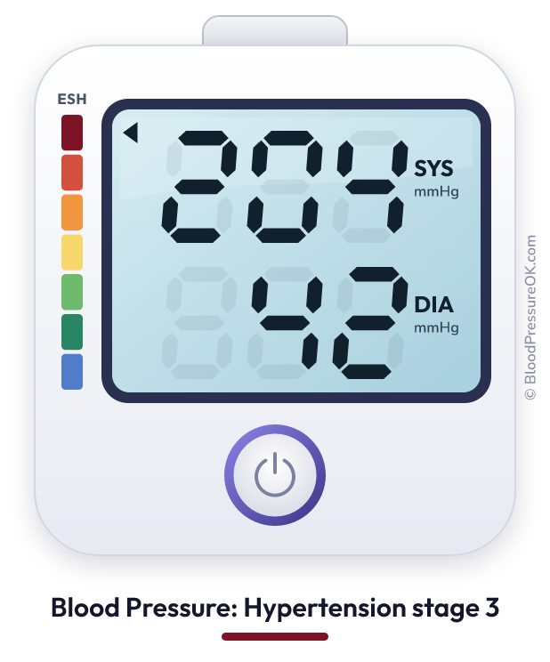 Blood pressure 204 over 42 on the blood pressure monitor
