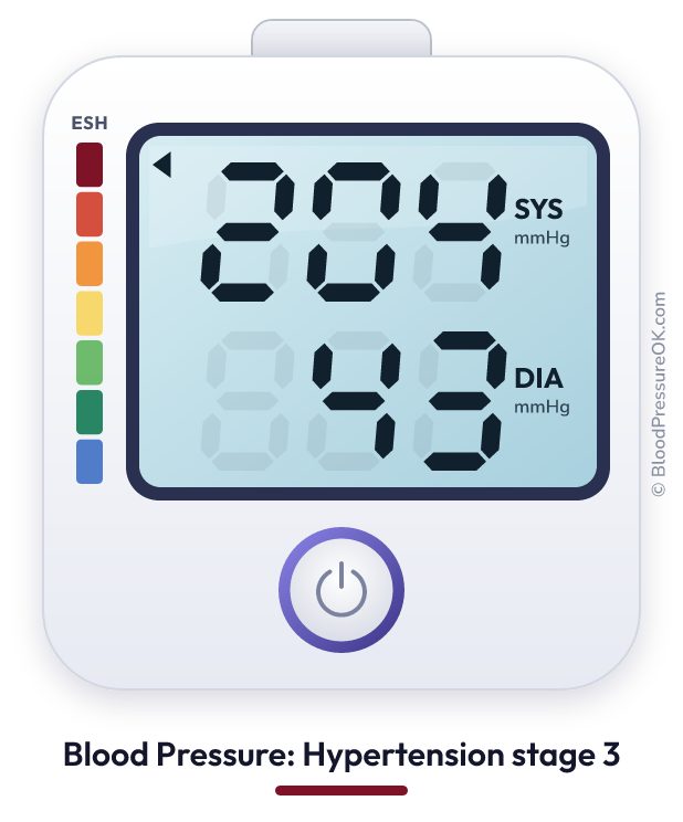 Blood pressure 204 over 43 on the blood pressure monitor