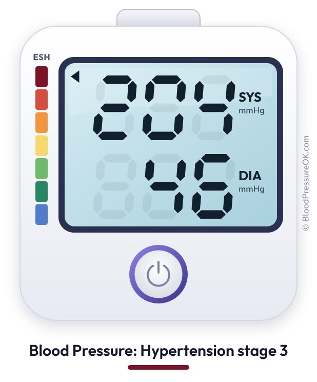 Blood pressure 204 over 46 on the blood pressure monitor
