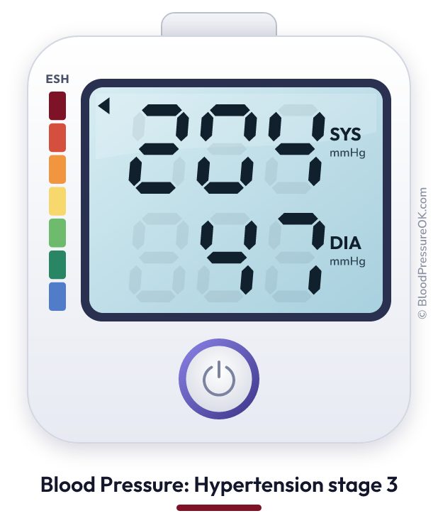 Blood pressure 204 over 47 on the blood pressure monitor