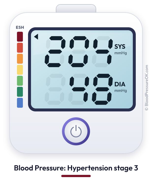 Blood pressure 204 over 48 on the blood pressure monitor