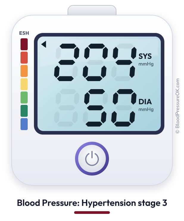 Blood pressure 204 over 50 on the blood pressure monitor