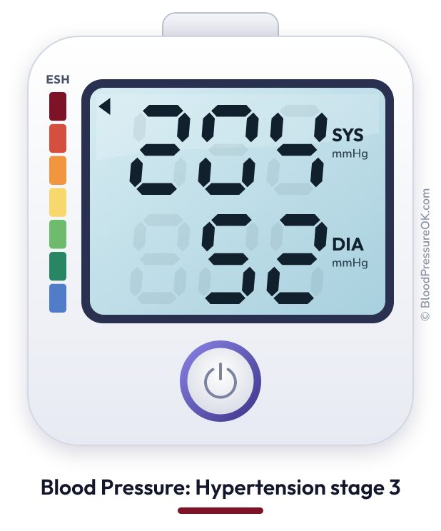 Blood pressure 204 over 52 on the blood pressure monitor