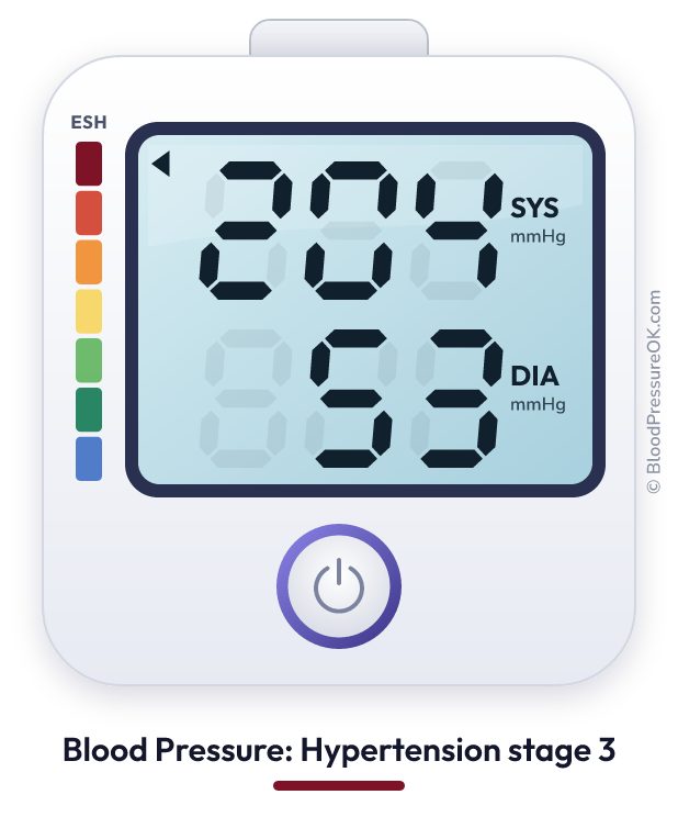 Blood pressure 204 over 53 on the blood pressure monitor