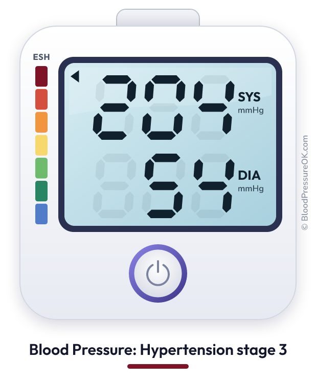 Blood pressure 204 over 54 on the blood pressure monitor