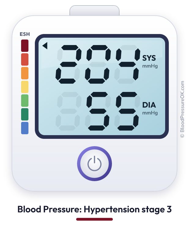 Blood pressure 204 over 55 on the blood pressure monitor