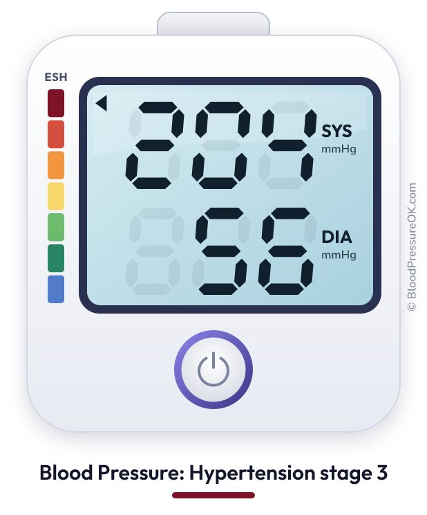 Blood pressure 204 over 56 on the blood pressure monitor