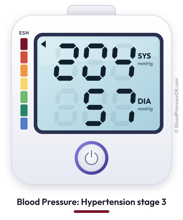 Blood pressure 204 over 57 on the blood pressure monitor