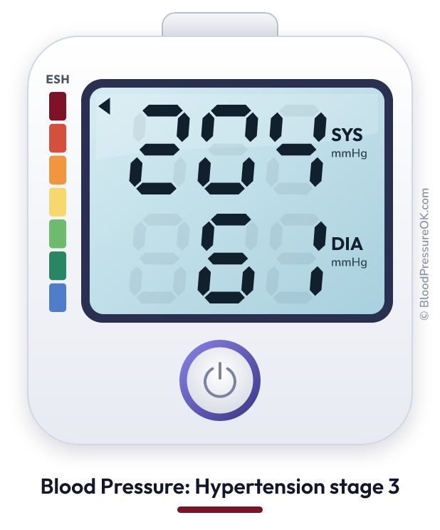 Blood pressure 204 over 61 on the blood pressure monitor