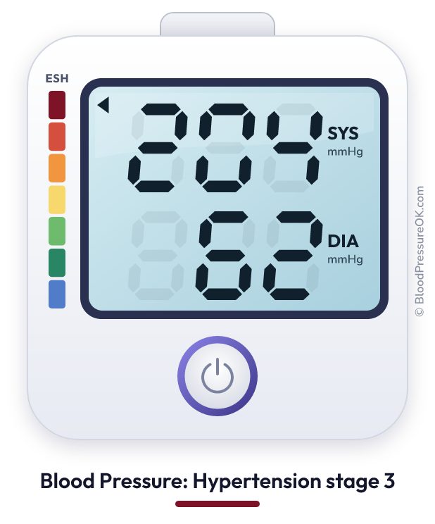 Blood pressure 204 over 62 on the blood pressure monitor