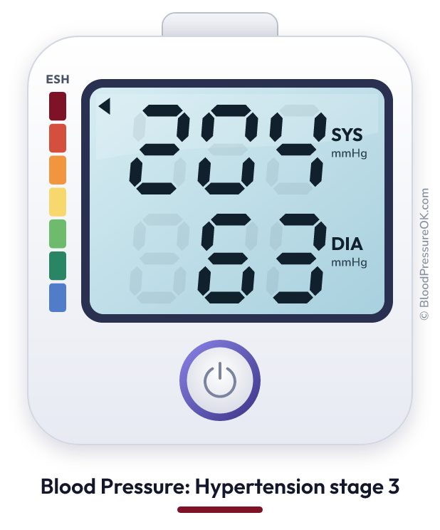 Blood pressure 204 over 63 on the blood pressure monitor