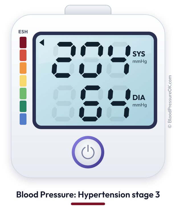 Blood pressure 204 over 64 on the blood pressure monitor