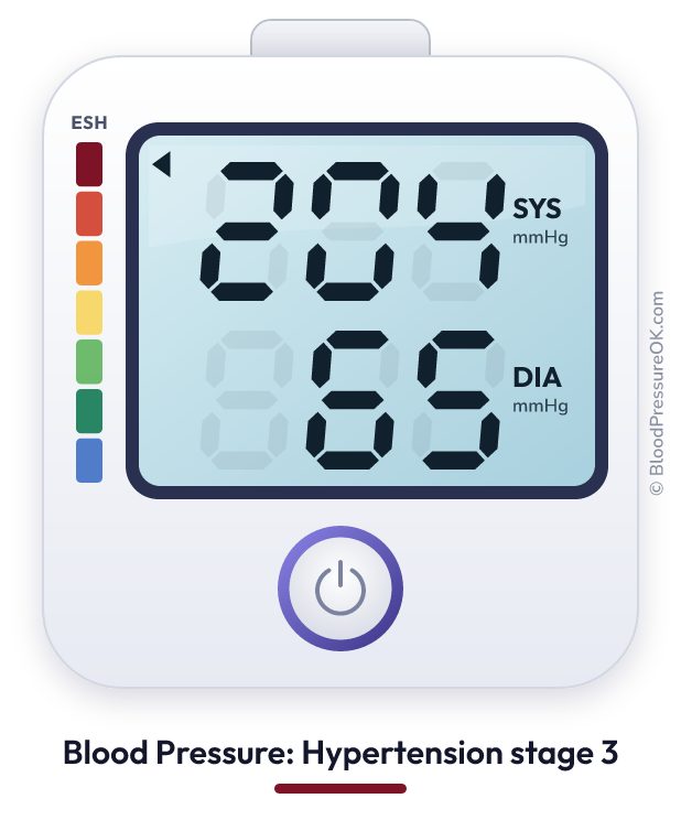 Blood pressure 204 over 65 on the blood pressure monitor
